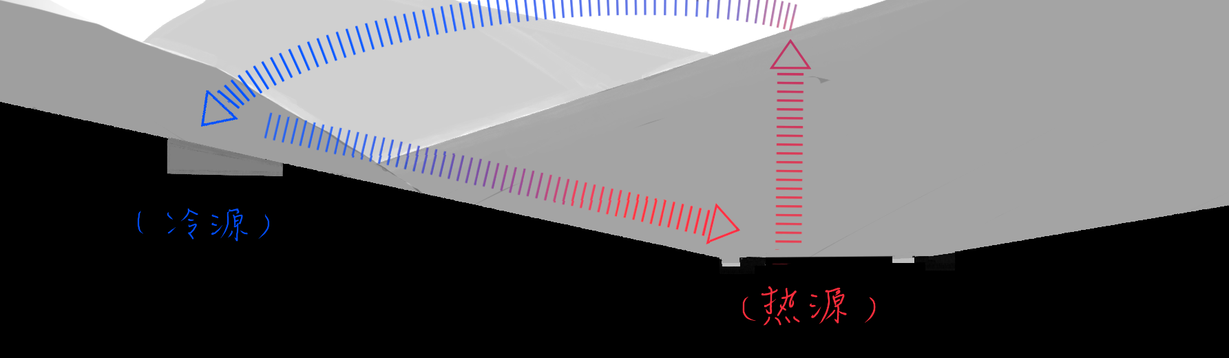 分析图