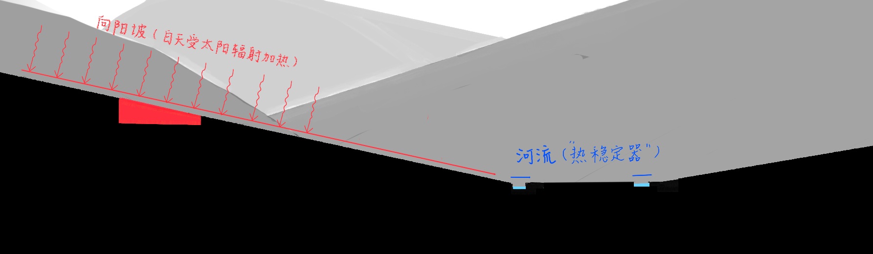 分析图