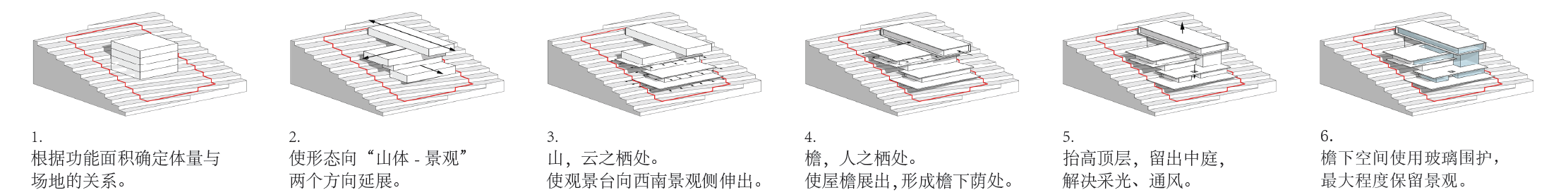 体块生成